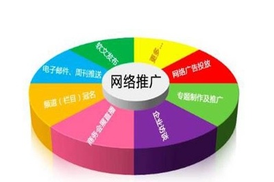 北京圣藍途網絡營銷策劃公司 賦能品牌，驅動增長